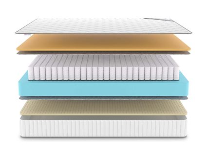 Матрас Denwir CLASSIC MEMO SOFT TFK 48
