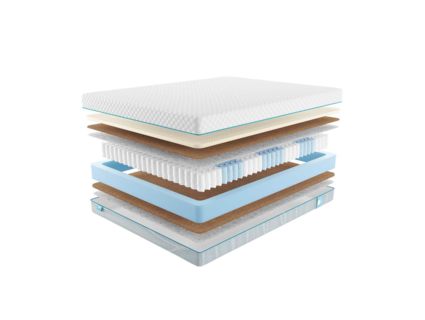 Матрас Промтекс-Ориент Soft Middle Eco 30