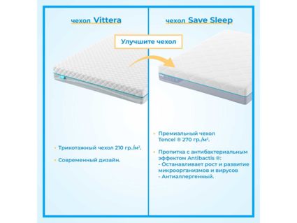 Матрас Промтекс-Ориент ErgoRoll 18 75х180