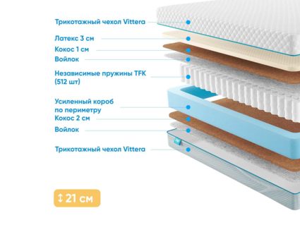 Матрас Промтекс-Ориент Soft Middle Eco 30