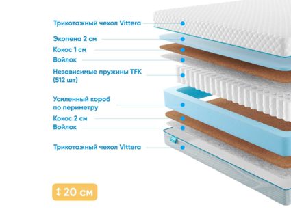 Матрас Промтекс-Ориент Soft Optima Cocos 50