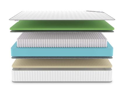 Матрас Denwir CLASSIC FOAM SOFT PLUS S1000 574