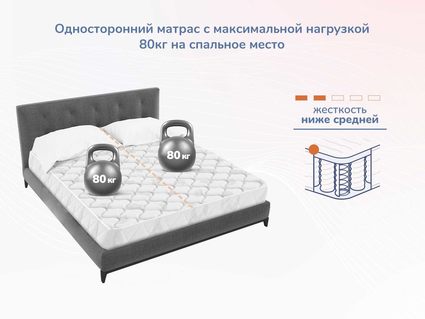 Матрас Димакс Оптима О-Массаж 120х200